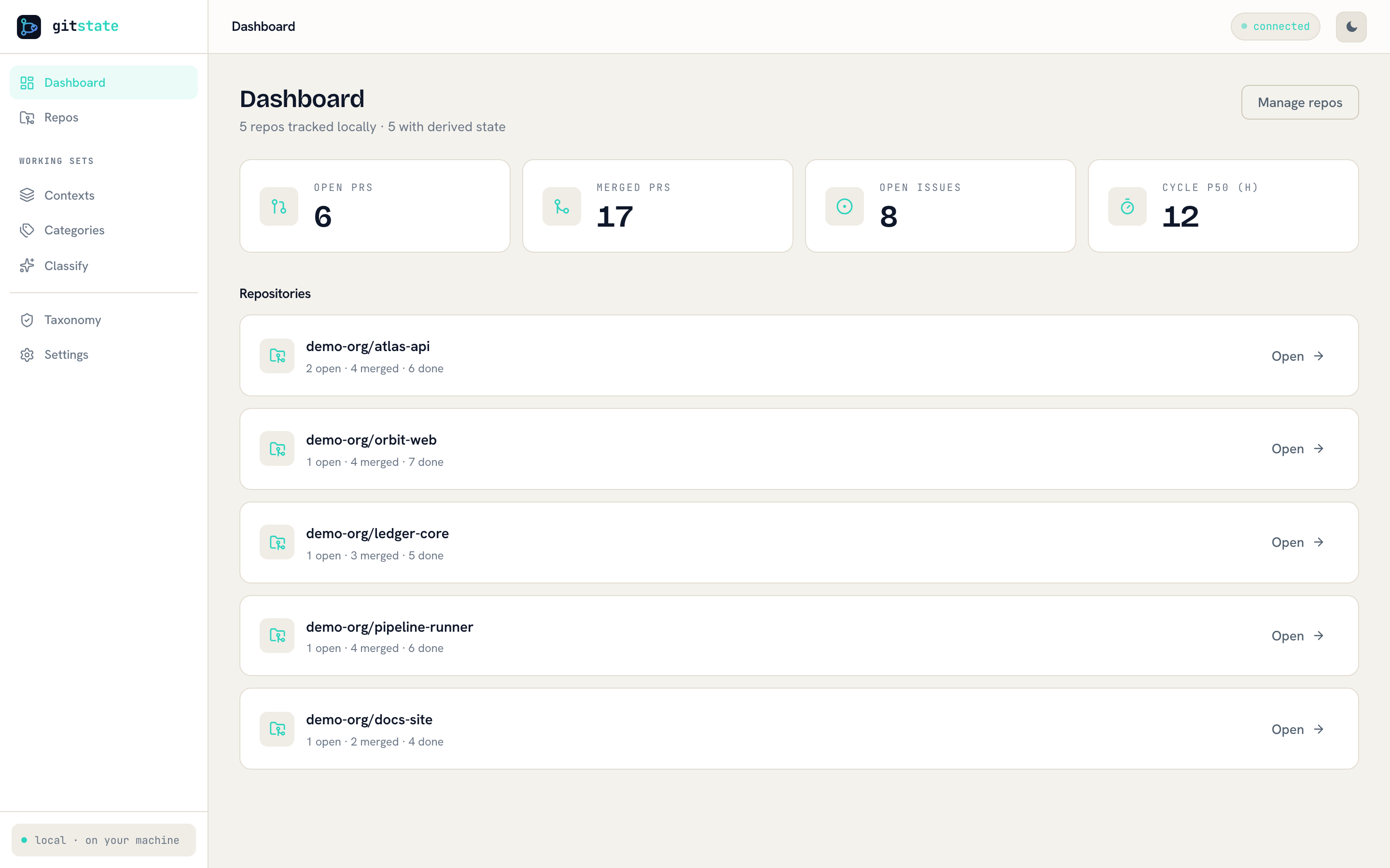The gitstate desktop app — a Project state dashboard showing DORA cycle time, open and merged pull requests, and the six-dimension contribution texture, all derived from git