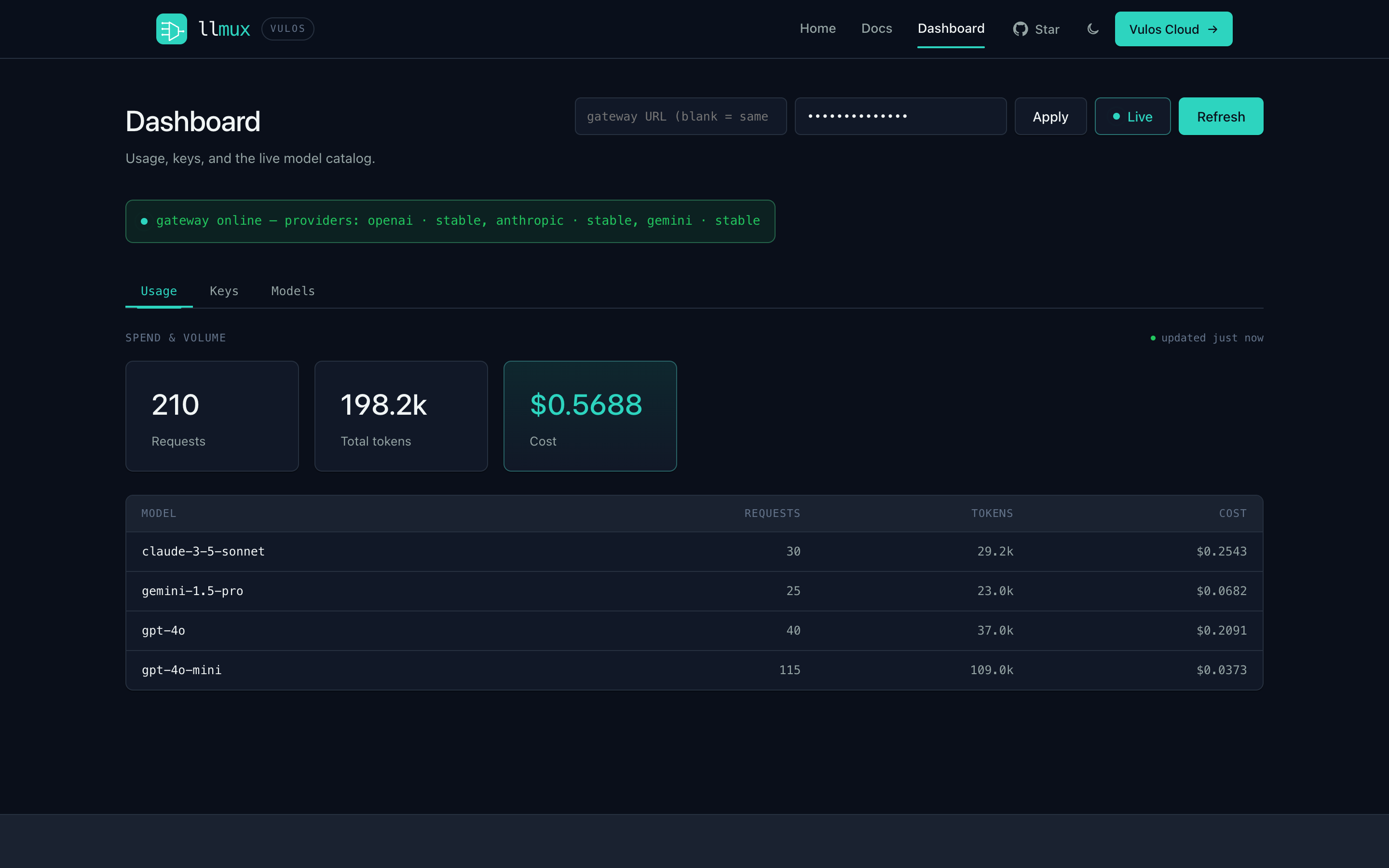 llmux dashboard — usage by model with request counts, tokens and live cost