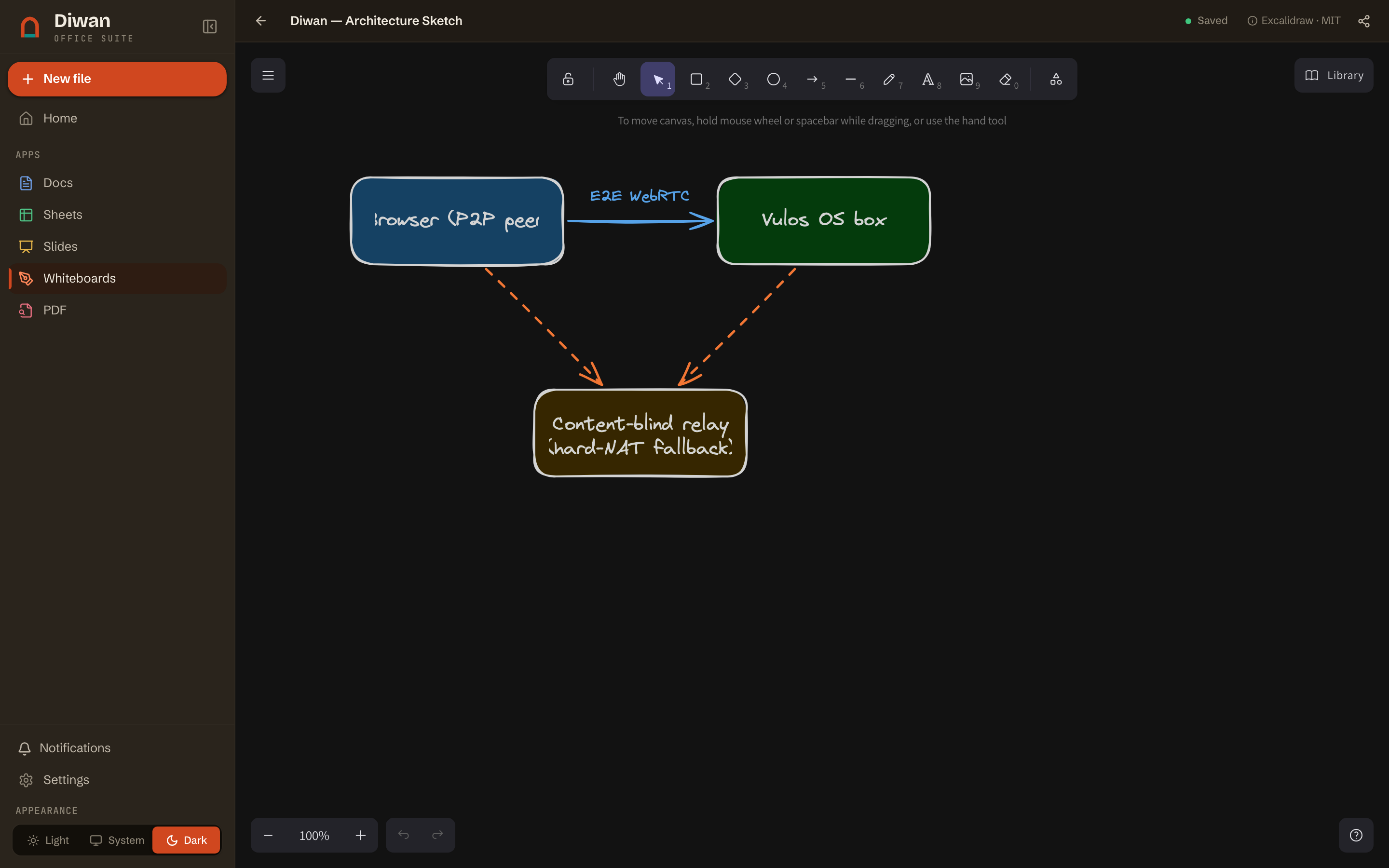 The Diwan whiteboard in the warm dark theme.