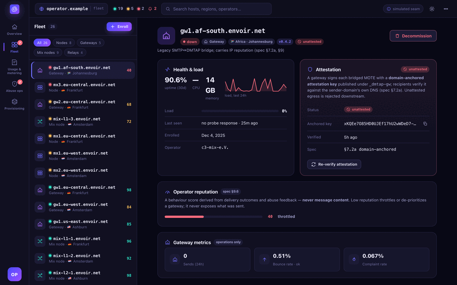 Fleet superadmin view listing nodes, gateways, mix nodes, and relays across regions.