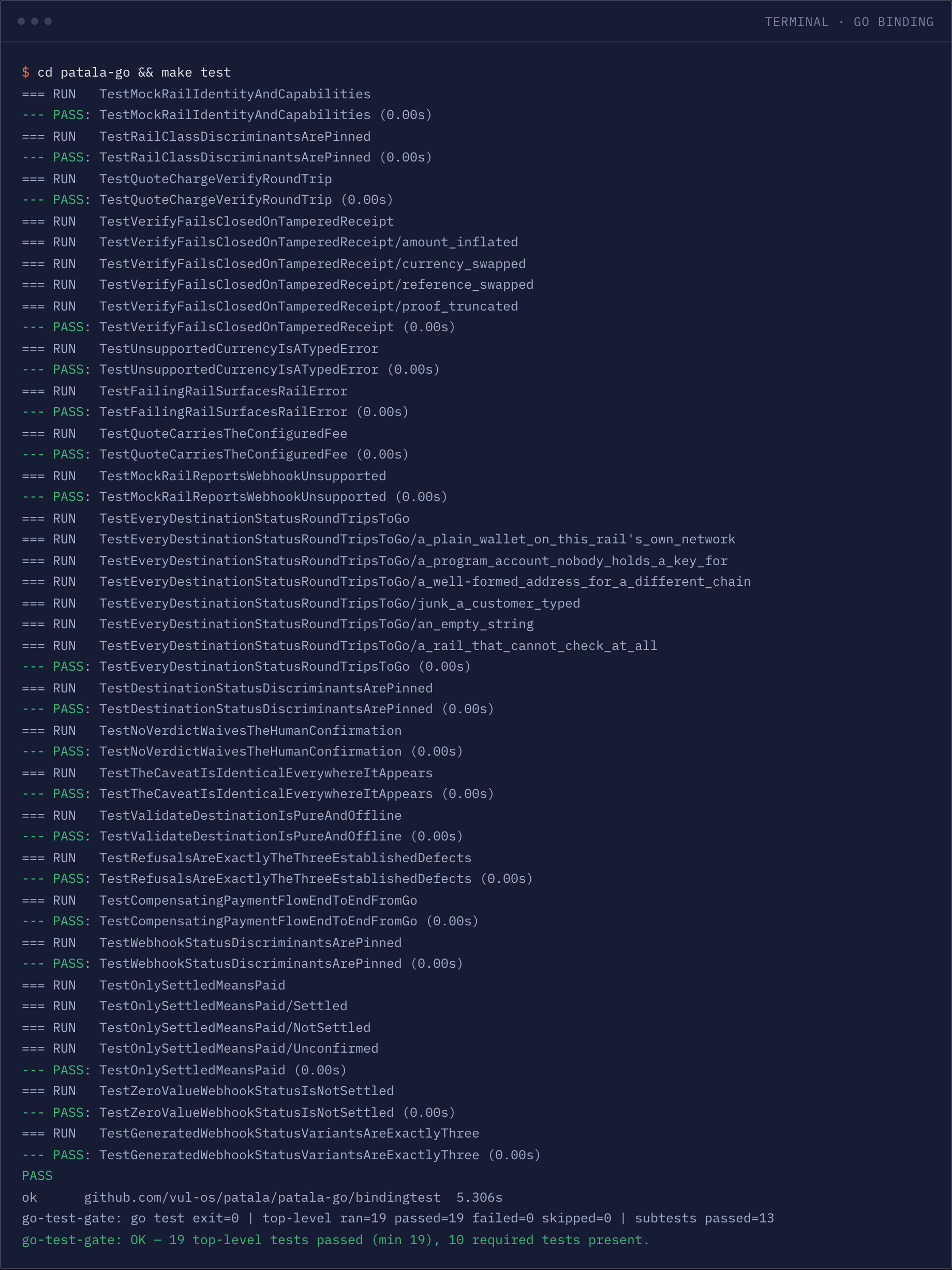 Terminal: cd patala-go && make test — 19 Go binding tests over real cgo, all PASS, ending go-test-gate: OK with 19 top-level tests passed and 10 required tests present.