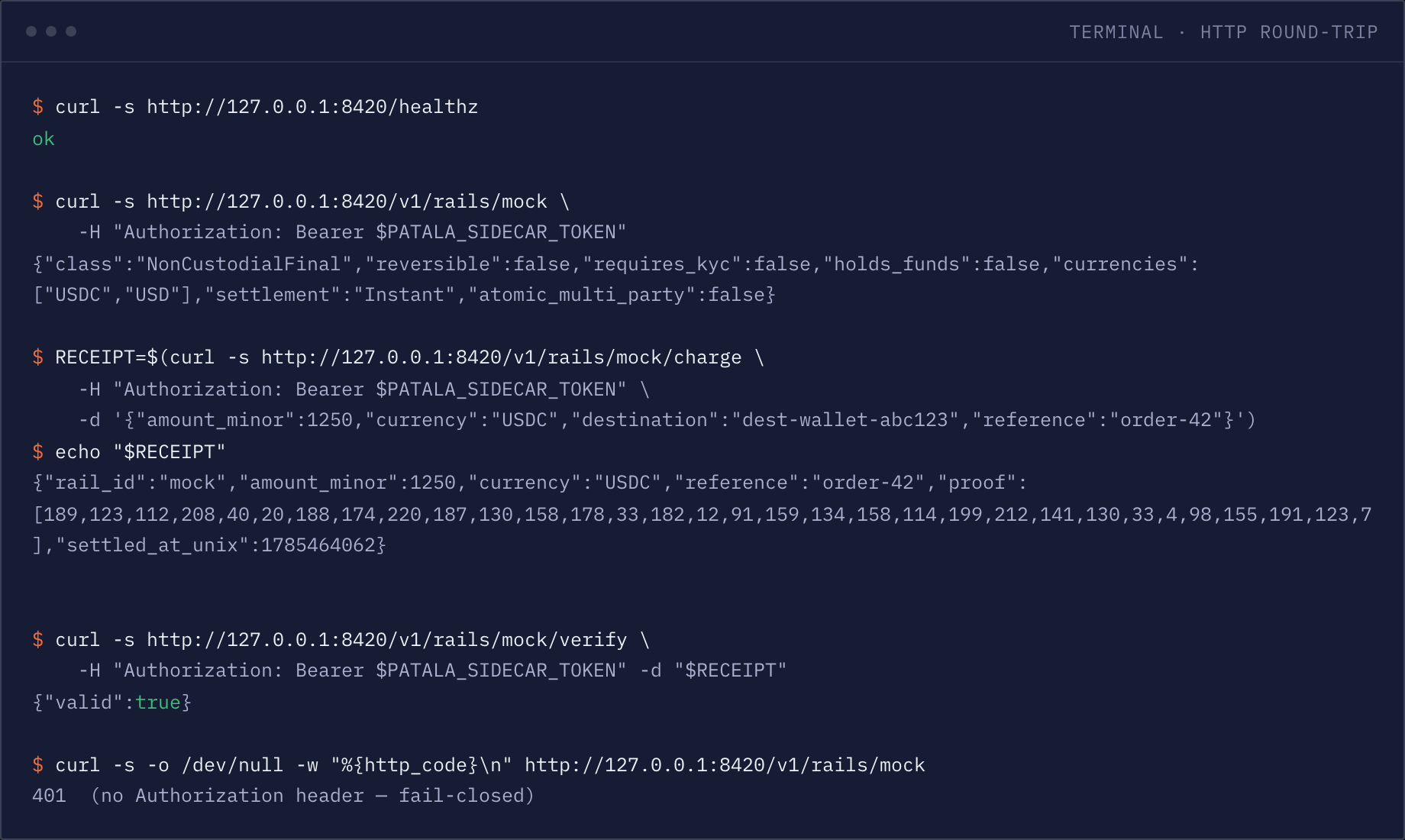 Terminal: curl round-trips against the running sidecar — healthz returns ok, capabilities, a charge, verify returning valid true, and a 401 when the Authorization header is missing.