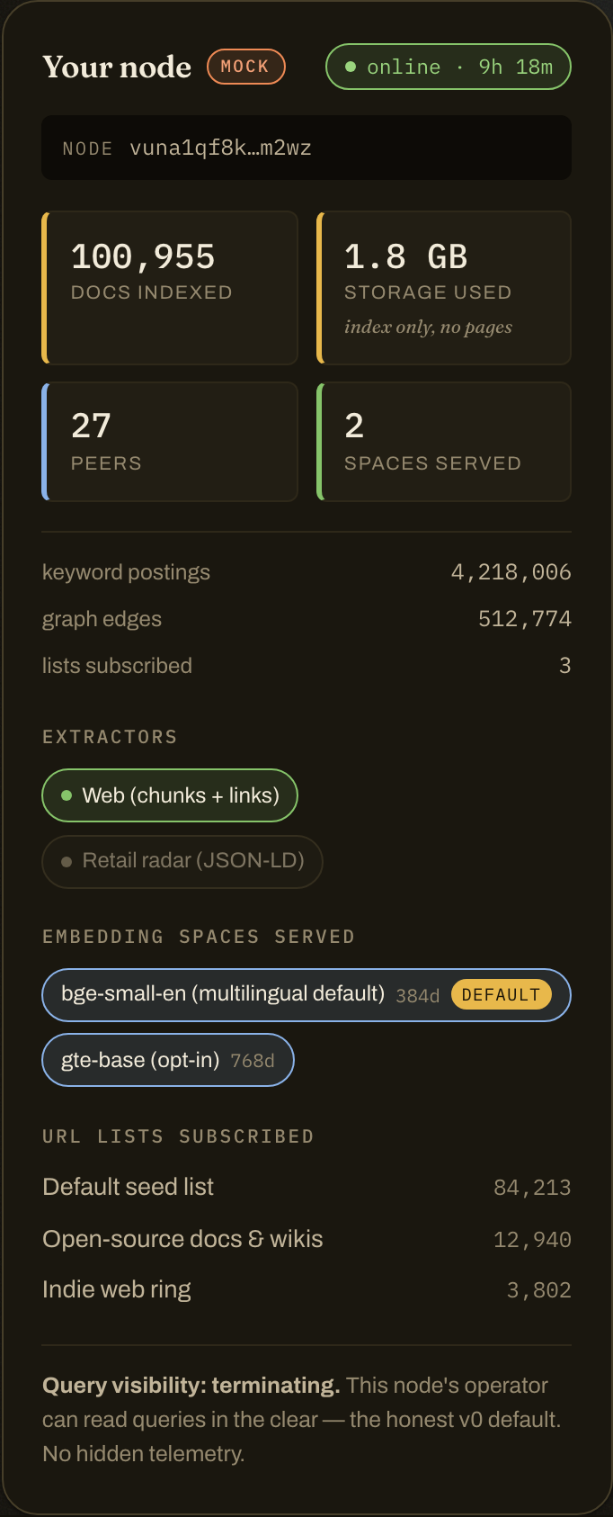 Node dashboard, dark theme